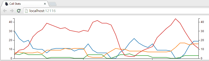 /azure-stream-analytics/images/2-live-chart.gif